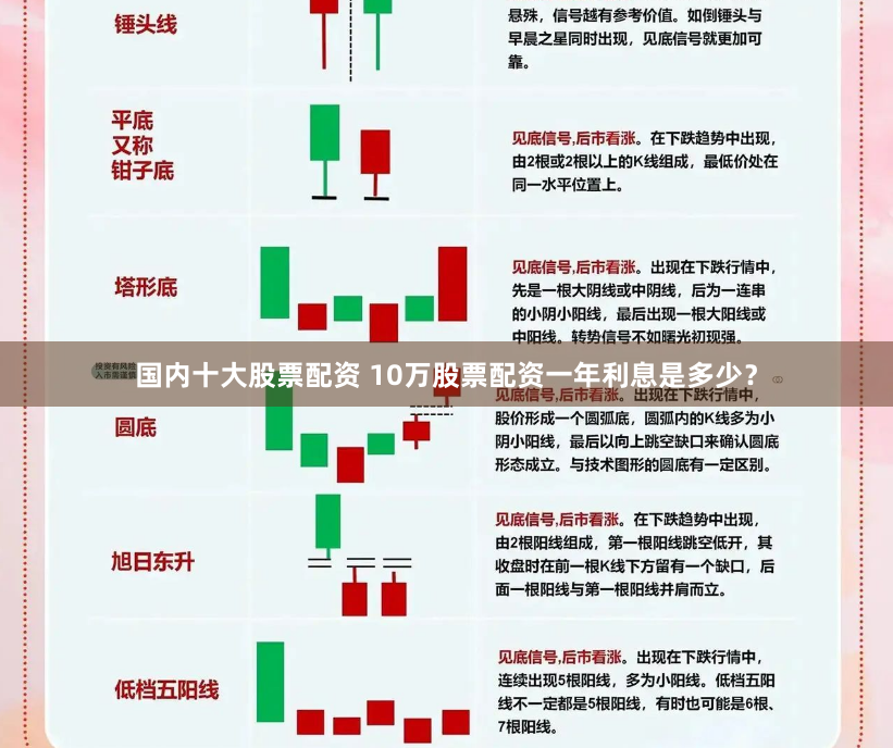 国内十大股票配资 10万股票配资一年利息是多少？