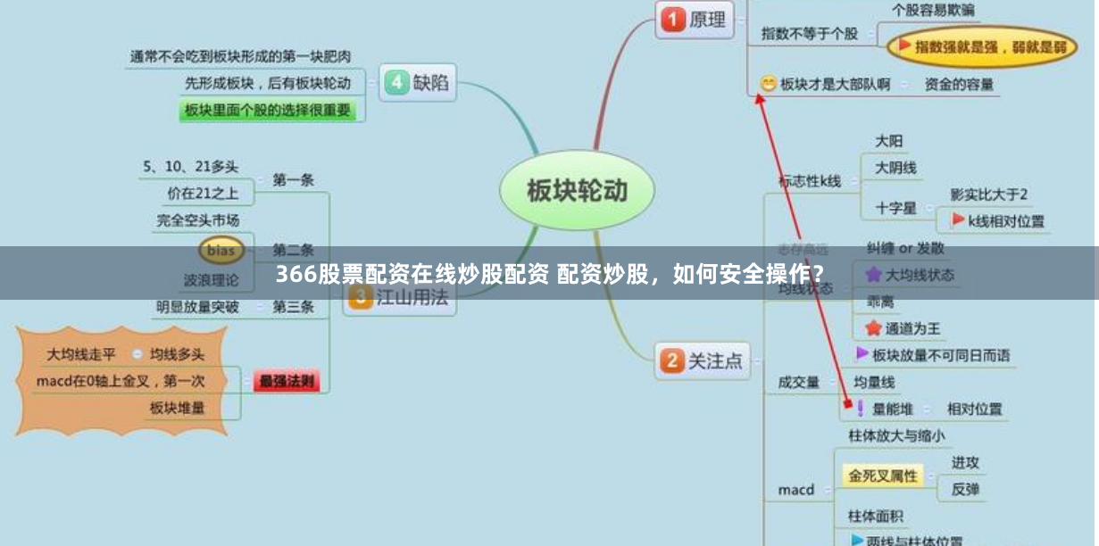 366股票配资在线炒股配资 配资炒股，如何安全操作？